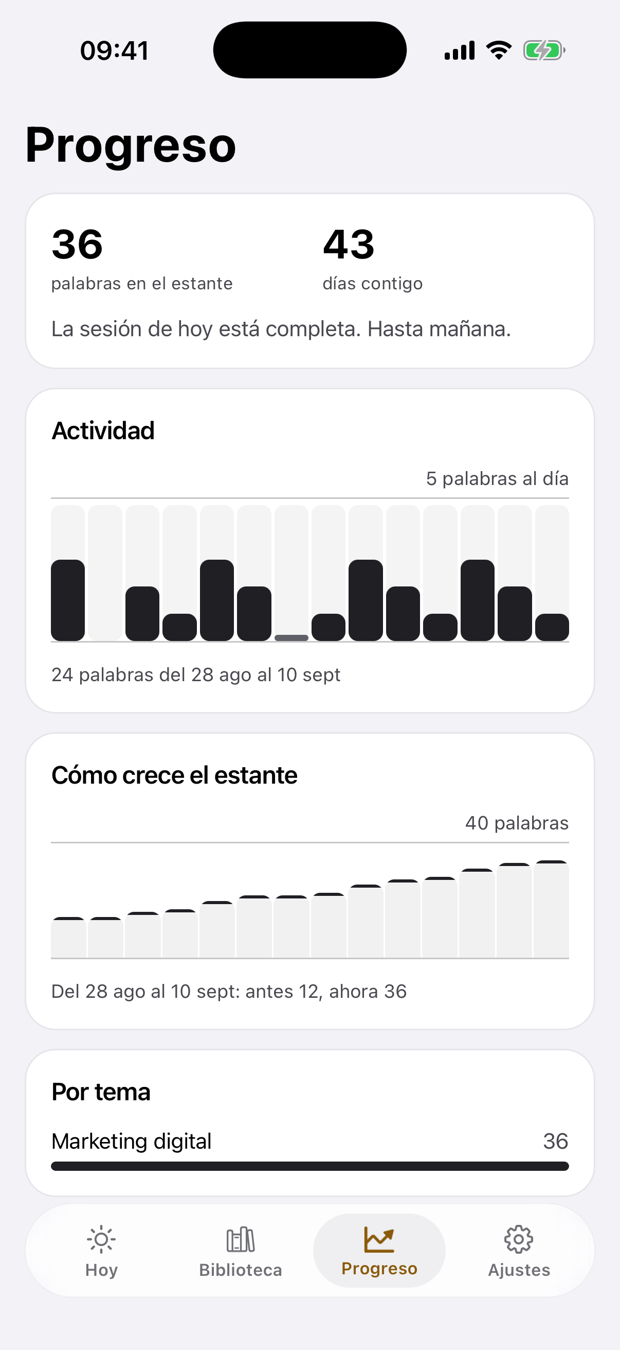 La pantalla «Progreso» con los números del estante y el gráfico de actividad
